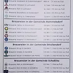 Taube In Schammels Dorf Am Brauereienweg Platz Fuer 7 Personen