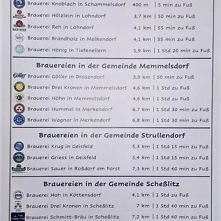 Taube In Schammels Dorf Am Brauereienweg Platz Für 7 Personen