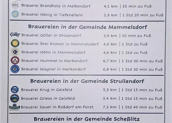 Taube In Schammels Dorf Am Brauereienweg Platz Für 7 Personen